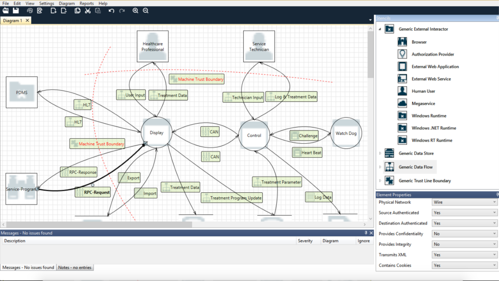 Threat modeling: Example of a threat model