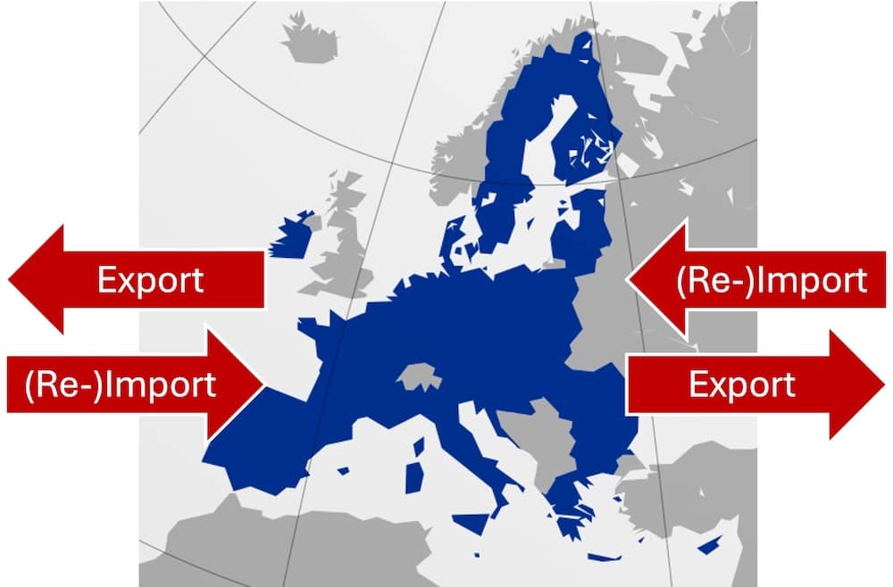 Reimports of medical devices