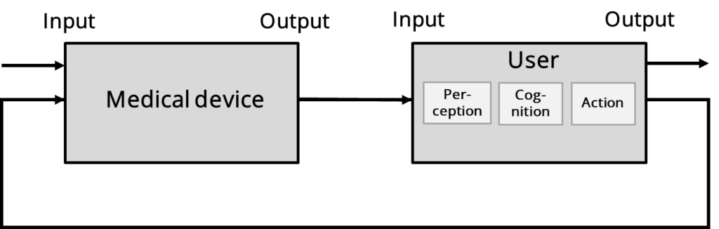Illustration of general user risks with software
