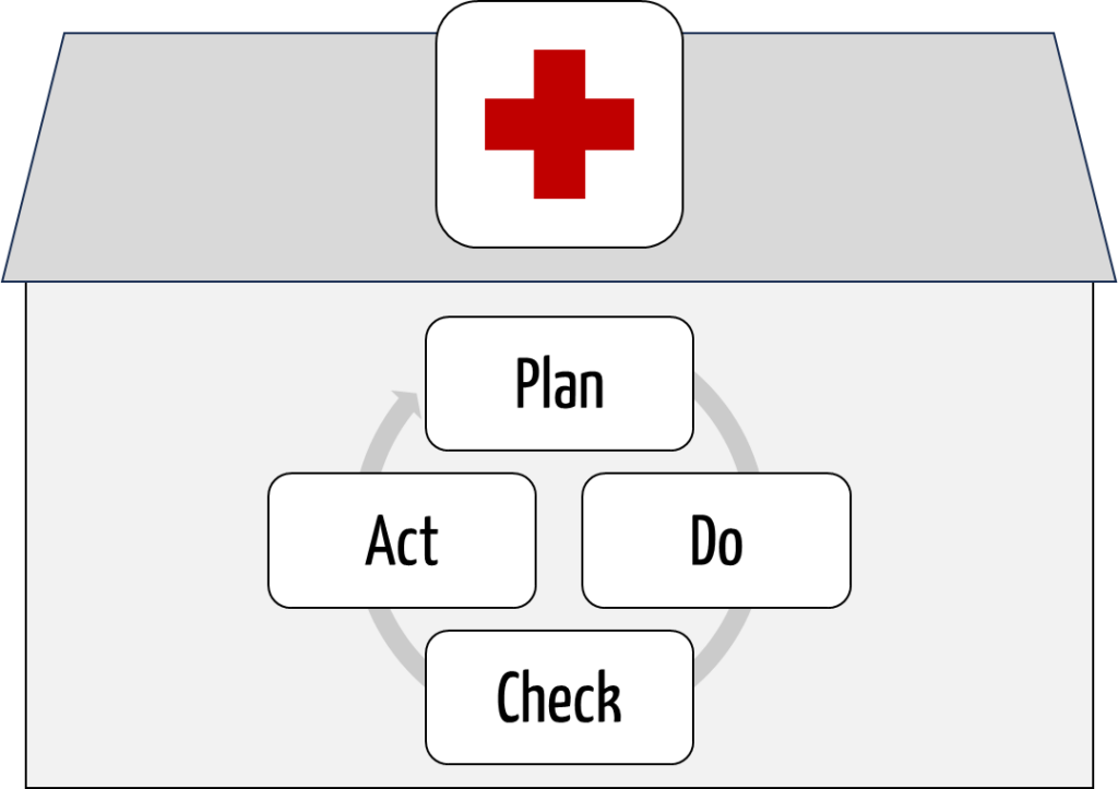 risk management in hospitals