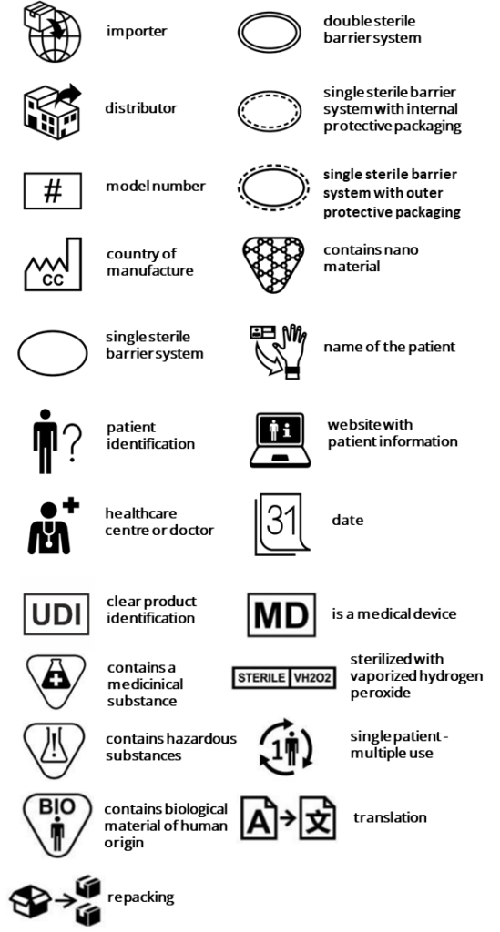 Additional symbols for medical devices according to ISO 15223:2021