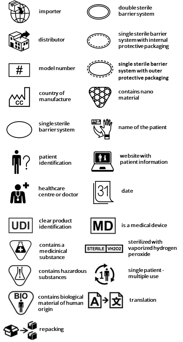 ISO 15223-1: Medical symbols and labels