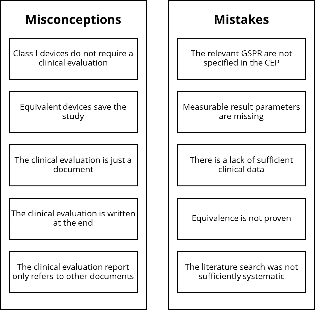 The five most common mistakes and misconceptions in clinical evaluations