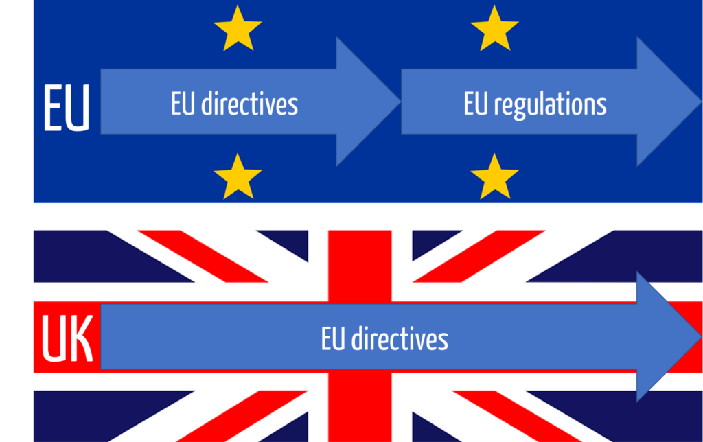 Illustration showing that old EU law (still) applies in the UK after Brexit