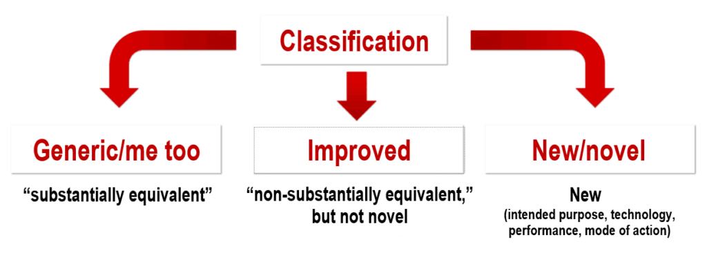 Classification of medical devices in Japan based on the comparator device