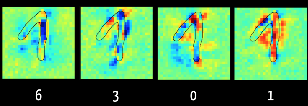 Layer-wise relevance propagation determines which input has which share of the result. The data is visualized here as a heatmap.