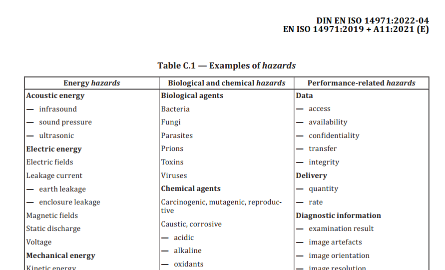 ISO 14971, specifically Table C.1, gives some particular examples of hazards.