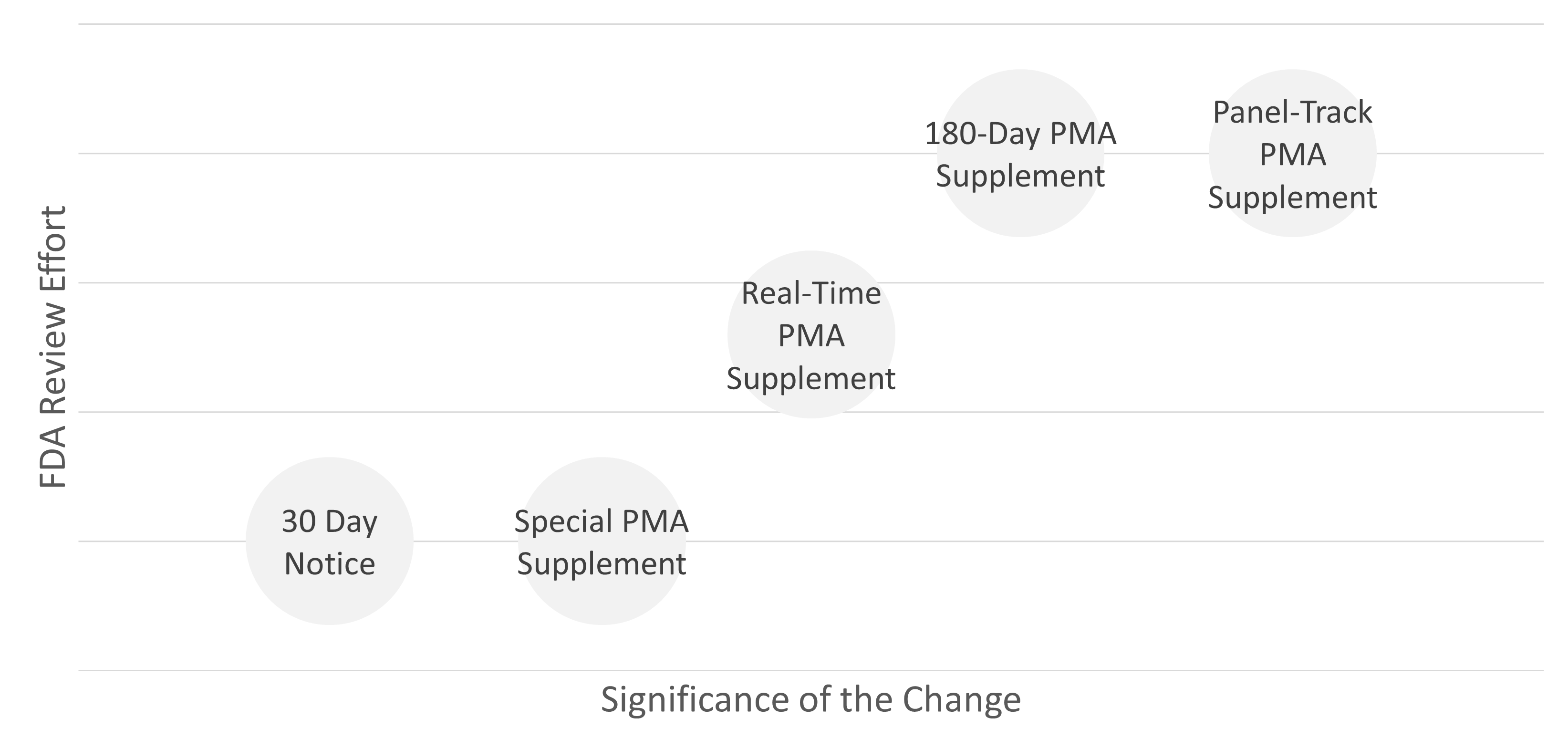 Significance and review effort of changes